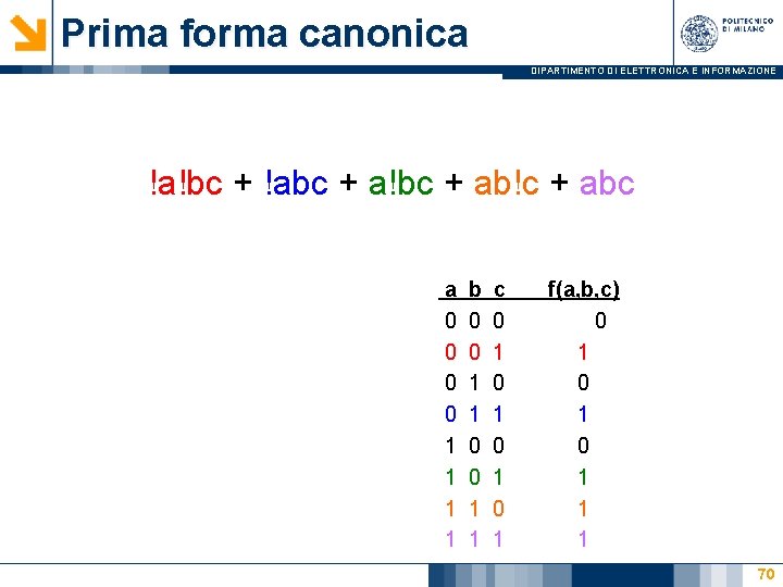 Prima forma canonica DIPARTIMENTO DI ELETTRONICA E INFORMAZIONE !a!bc + !abc + a!bc +