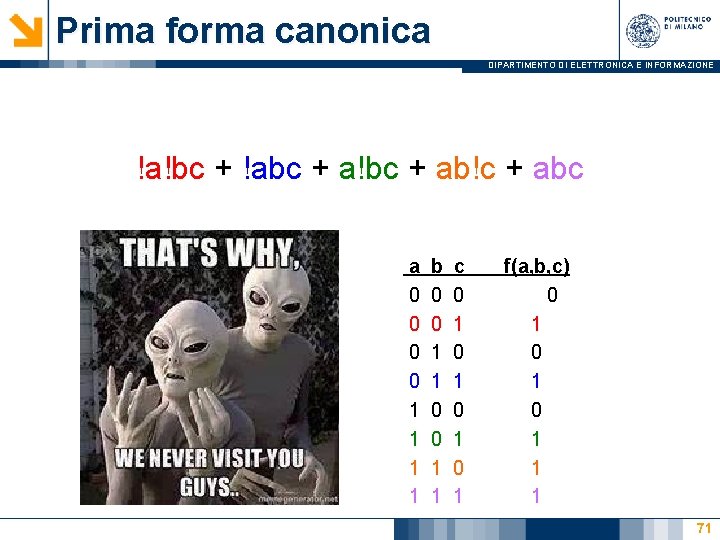 Prima forma canonica DIPARTIMENTO DI ELETTRONICA E INFORMAZIONE !a!bc + !abc + a!bc +