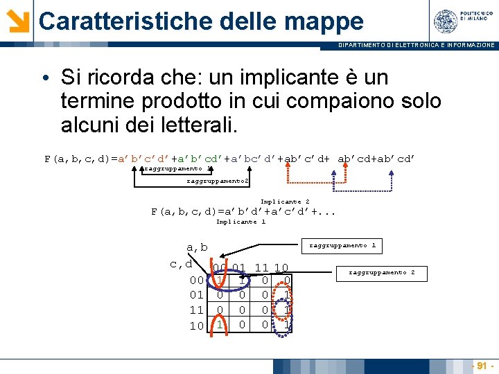 Caratteristiche delle mappe DIPARTIMENTO DI ELETTRONICA E INFORMAZIONE • Si ricorda che: un implicante