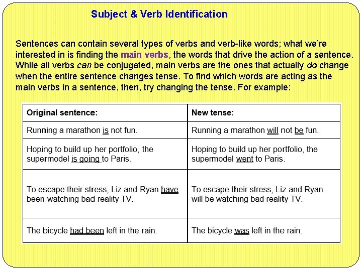 Subject & Verb Identification Sentences can contain several types of verbs and verb-like words;