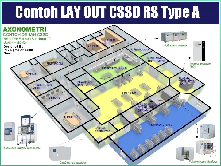 Contoh LAY OUT CSSD RS Type A 