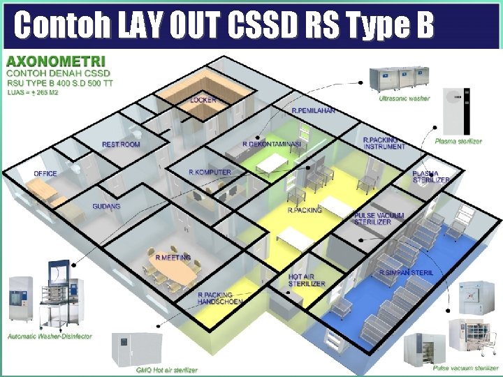Contoh LAY OUT CSSD RS Type B 