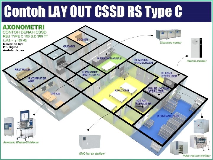 Contoh LAY OUT CSSD RS Type C 