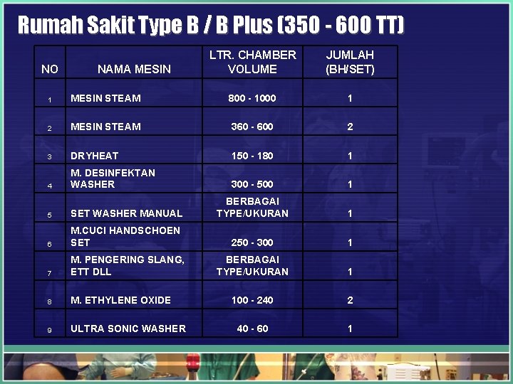 Rumah Sakit Type B / B Plus (350 - 600 TT) NO NAMA MESIN