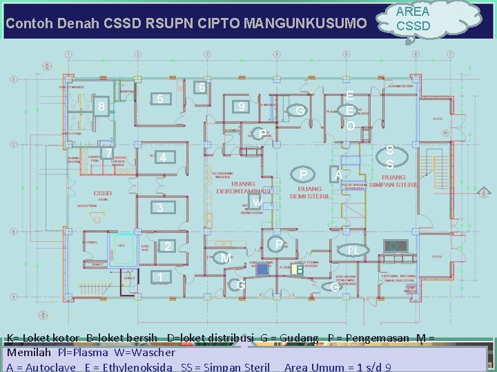 AREA CSSD Contoh Denah CSSD RSUPN CIPTO MANGUNKUSUMO 6 5 8 9 E E