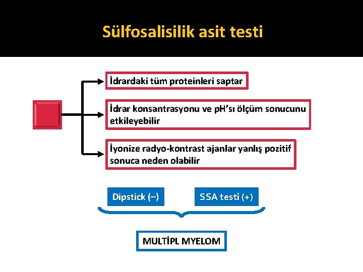 Sülfosalisilik asit testi İdrardaki tüm proteinleri saptar İdrar konsantrasyonu ve p. H’sı ölçüm sonucunu