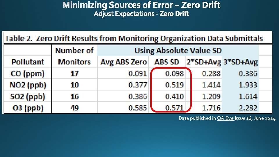 Data published in QA Eye Issue 16, June 2014 