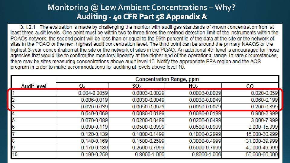 Monitoring @ Low Ambient Concentrations – Why? 