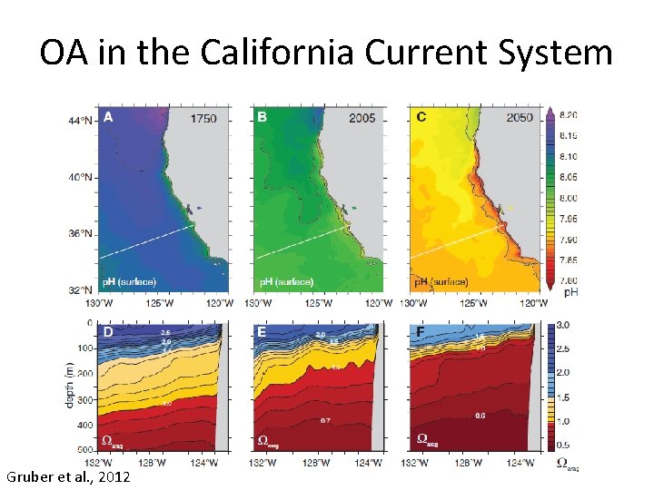 OA in the California Current System Gruber et al. , 2012 