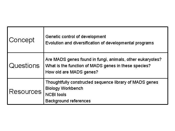 Concept Genetic control of development Evolution and diversification of developmental programs Questions Are MADS