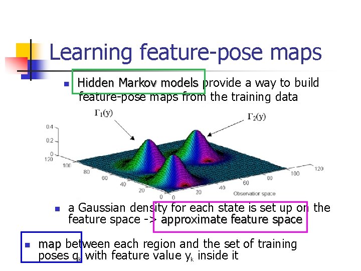 Learning feature-pose maps n n n Hidden Markov models provide a way to build
