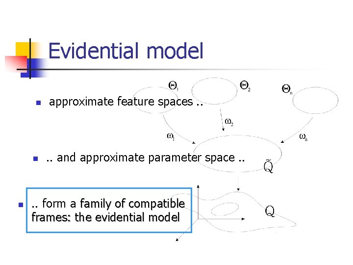 Evidential model n n n approximate feature spaces. . and approximate parameter space. .