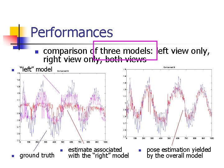Performances n n n comparison of three models: left view only, right view only,