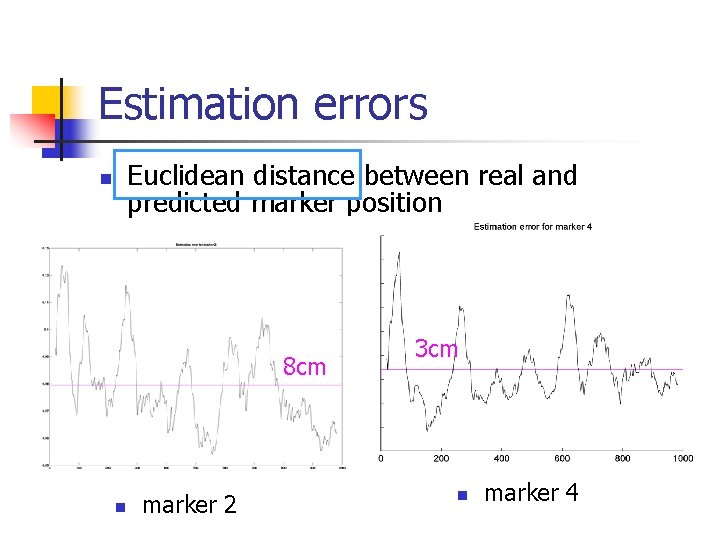 Estimation errors Euclidean distance between real and predicted marker position n 8 cm n