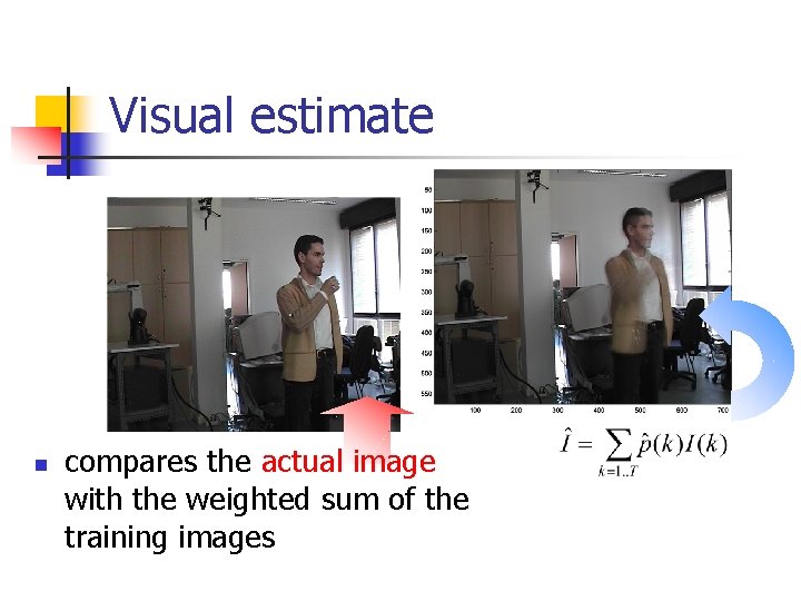 Visual estimate n compares the actual image with the weighted sum of the training