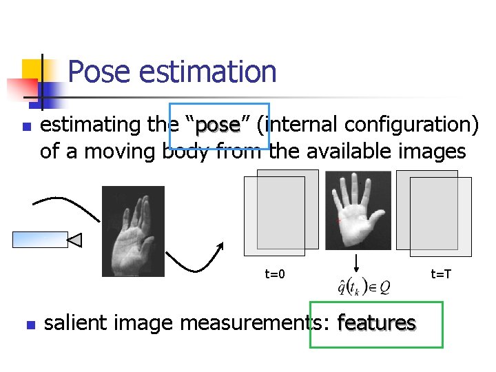 Pose estimation n estimating the “pose” pose (internal configuration) of a moving body from