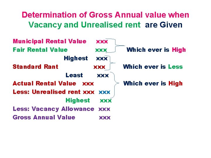 Determination of Gross Annual value when Vacancy and Unrealised rent are Given Municipal Rental