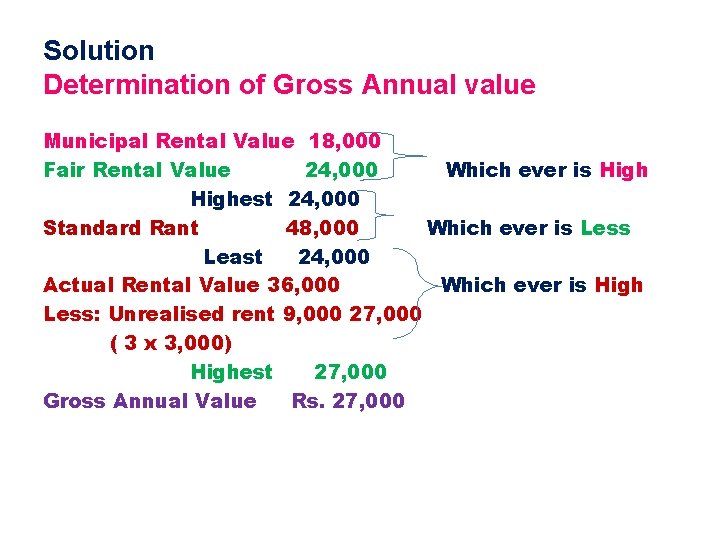 Solution Determination of Gross Annual value Municipal Rental Value 18, 000 Fair Rental Value