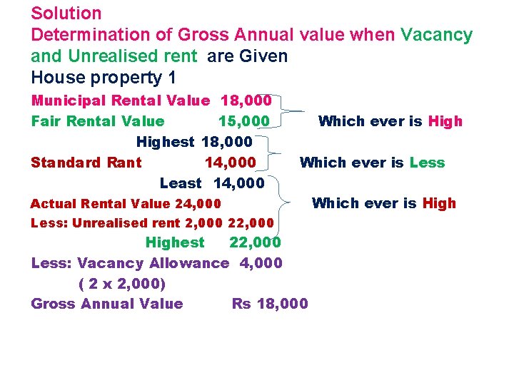 Solution Determination of Gross Annual value when Vacancy and Unrealised rent are Given House