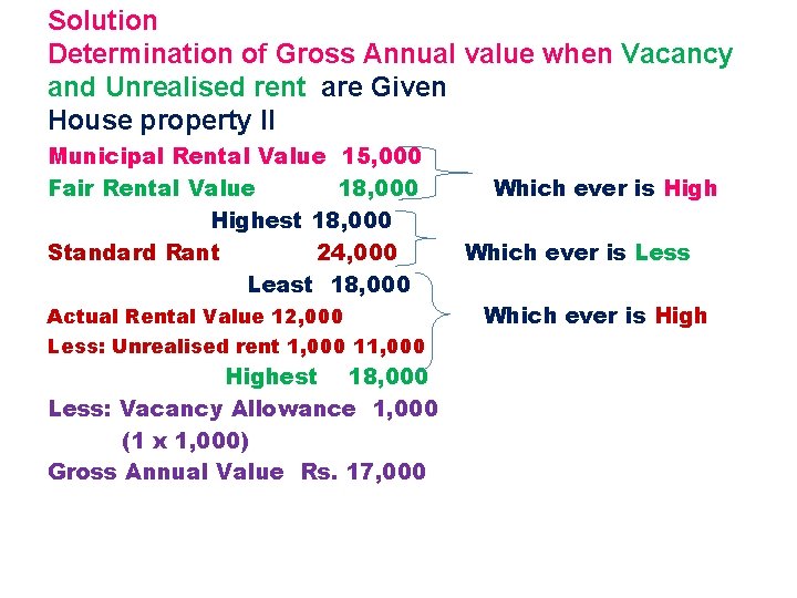 Solution Determination of Gross Annual value when Vacancy and Unrealised rent are Given House