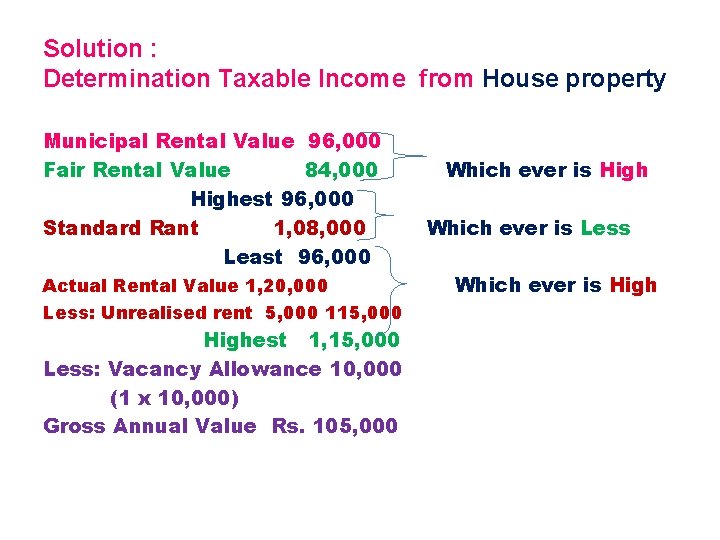 Solution : Determination Taxable Income from House property Municipal Rental Value 96, 000 Fair