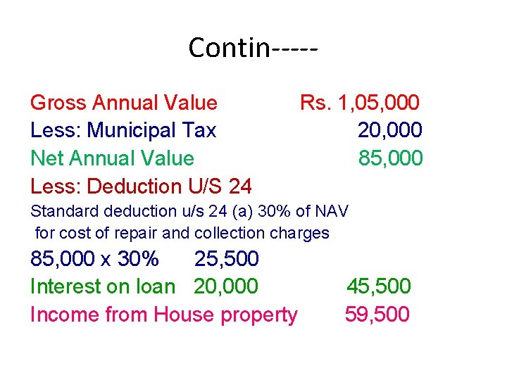 Contin----Gross Annual Value Less: Municipal Tax Net Annual Value Less: Deduction U/S 24 Rs.
