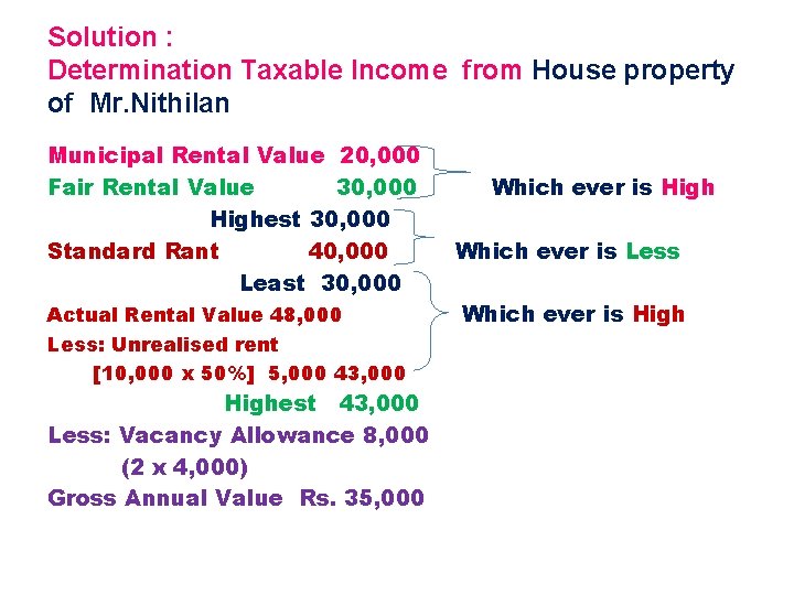 Solution : Determination Taxable Income from House property of Mr. Nithilan Municipal Rental Value