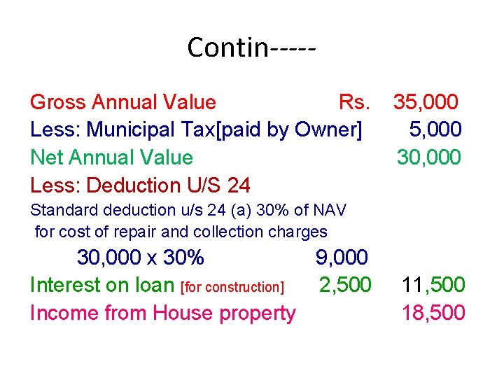 Contin----Gross Annual Value Rs. Less: Municipal Tax[paid by Owner] Net Annual Value Less: Deduction