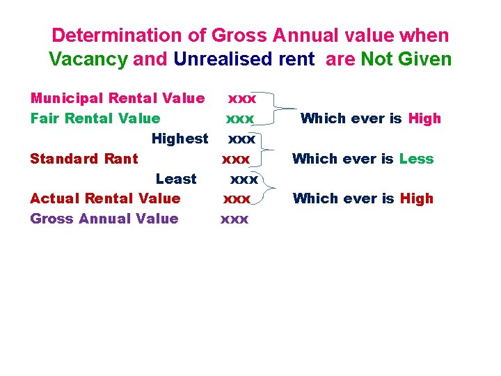 Determination of Gross Annual value when Vacancy and Unrealised rent are Not Given Municipal