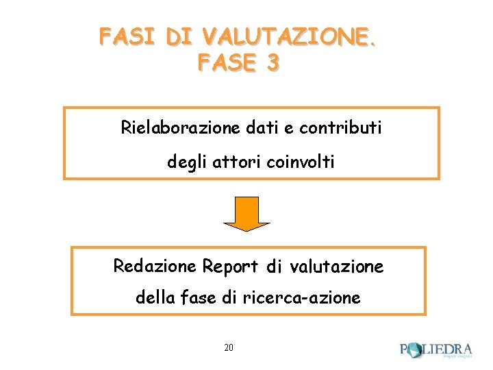 FASI DI VALUTAZIONE. FASE 3 Rielaborazione dati e contributi degli attori coinvolti Redazione Report