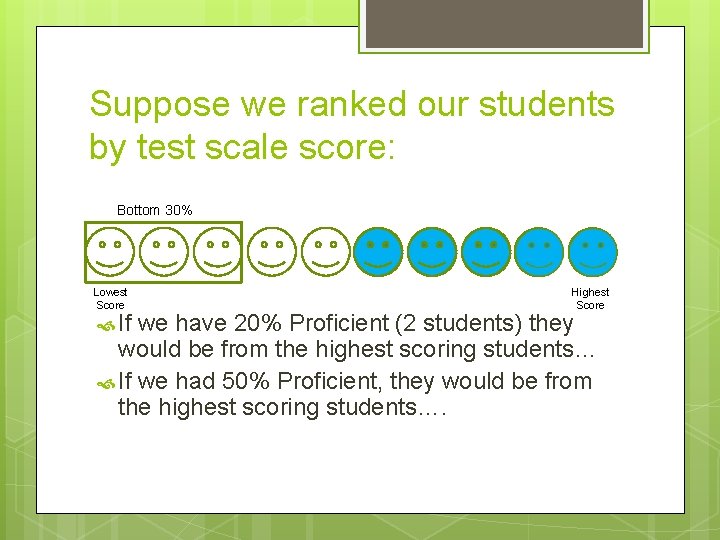 Suppose we ranked our students by test scale score: Bottom 30% Lowest Score If