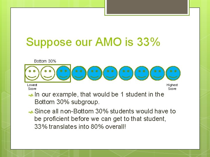 Suppose our AMO is 33% Bottom 30% Lowest Score In Highest Score our example,