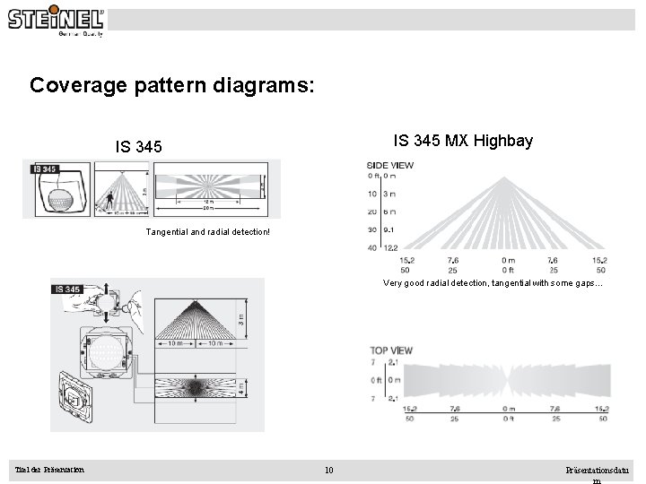 Coverage pattern diagrams: IS 345 MX Highbay IS 345 Tangential and radial detection! Very