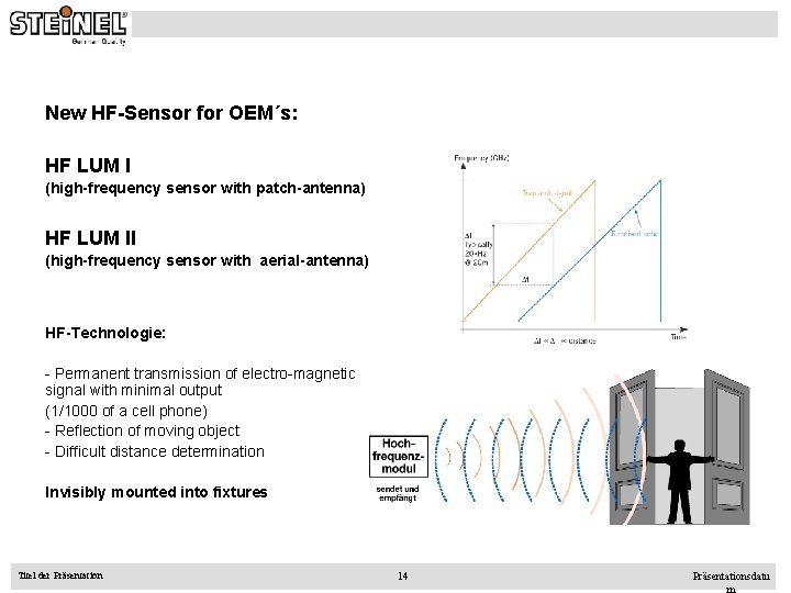 New HF-Sensor for OEM´s: HF LUM I (high-frequency sensor with patch-antenna) HF LUM II