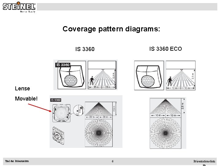 Coverage pattern diagrams: IS 3360 ECO IS 3360 Lense Movable! Titel der Präsentation 6