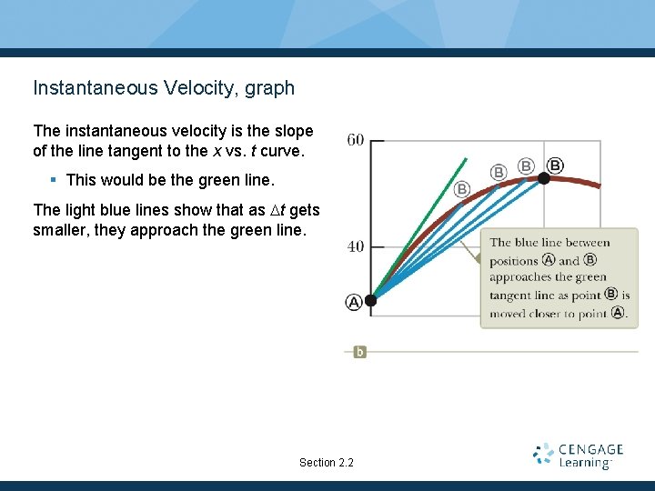 Instantaneous Velocity, graph The instantaneous velocity is the slope of the line tangent to Instantaneous Velocity, graph The instantaneous velocity is the slope of the line tangent to