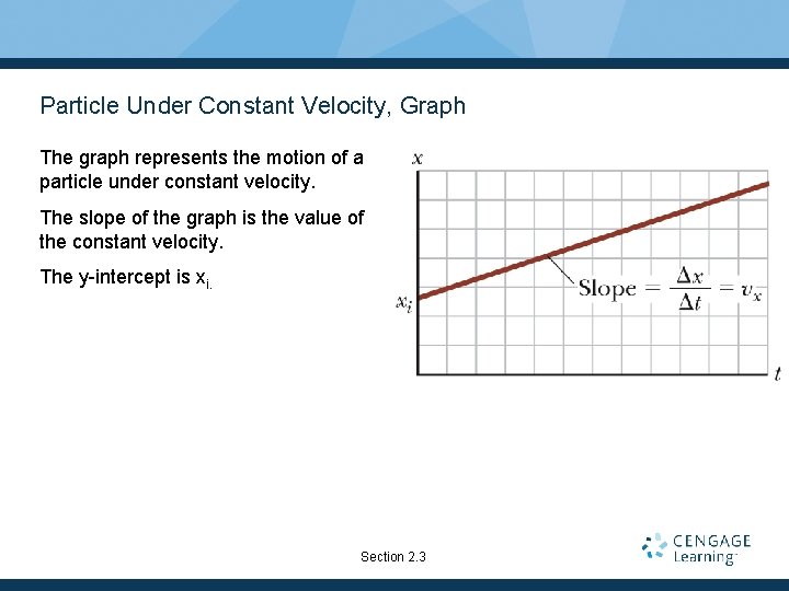 Particle Under Constant Velocity, Graph The graph represents the motion of a particle under Particle Under Constant Velocity, Graph The graph represents the motion of a particle under