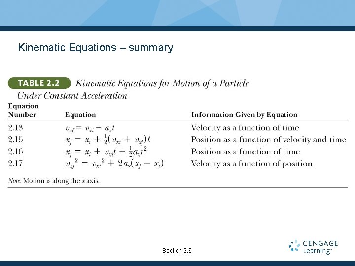 Kinematic Equations – summary Section 2. 6 Kinematic Equations – summary Section 2. 6