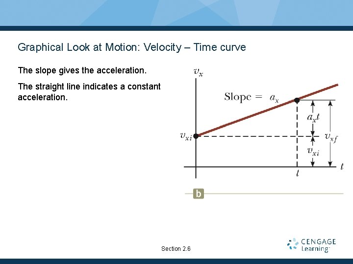 Graphical Look at Motion: Velocity – Time curve The slope gives the acceleration. The Graphical Look at Motion: Velocity – Time curve The slope gives the acceleration. The
