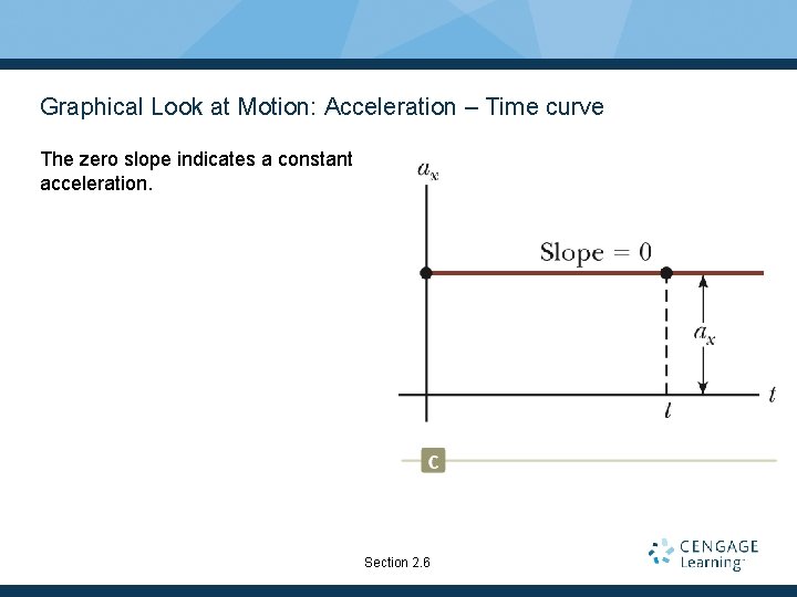 Graphical Look at Motion: Acceleration – Time curve The zero slope indicates a constant Graphical Look at Motion: Acceleration – Time curve The zero slope indicates a constant