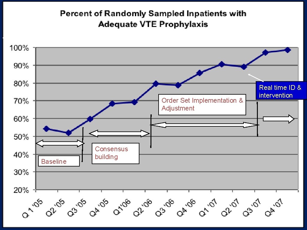 J Hosp Med 2010 Jan: 5(1): 10 -18. N = 2, 944 mean 82