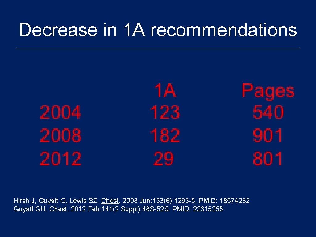 Decrease in 1 A recommendations Hirsh J, Guyatt G, Lewis SZ. Chest. 2008 Jun;