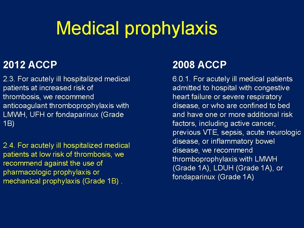 Medical prophylaxis 2012 ACCP 2008 ACCP 2. 3. For acutely ill hospitalized medical patients