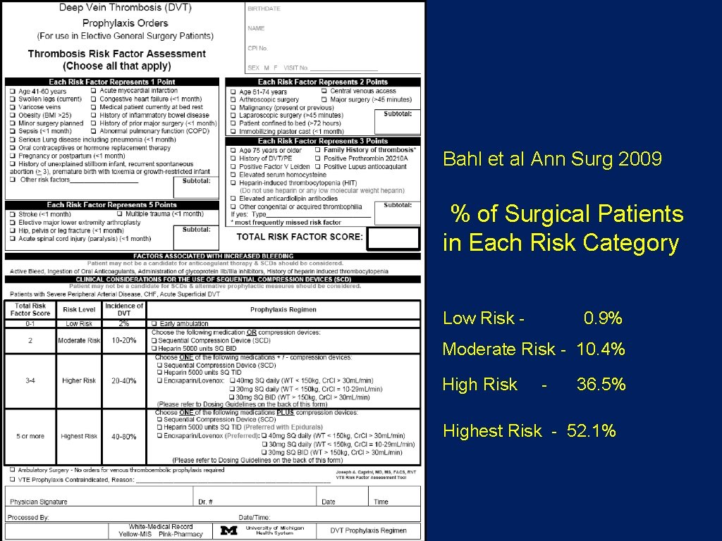 Bahl et al Ann Surg 2009 % of Surgical Patients in Each Risk Category Bahl et al Ann Surg 2009 % of Surgical Patients in Each Risk Category