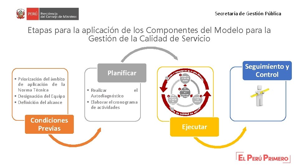 Secretaría de Gestión Pública Etapas para la aplicación de los Componentes del Modelo para