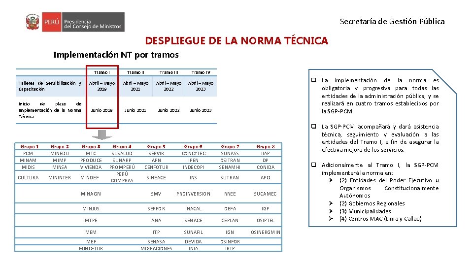 Secretaría de Gestión Pública DESPLIEGUE DE LA NORMA TÉCNICA Implementación NT por tramos Tramo