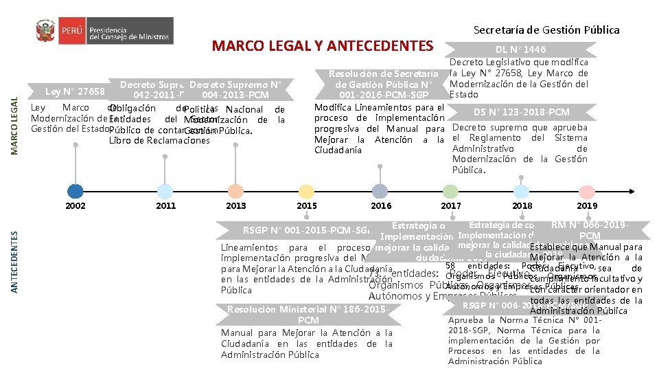 MARCO LEGAL Y ANTECEDENTES Decreto Supremo N° Ley N° 27658 042 -2011 -PCM 004