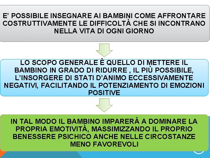 E’ POSSIBILE INSEGNARE AI BAMBINI COME AFFRONTARE COSTRUTTIVAMENTE LE DIFFICOLTÀ CHE SI INCONTRANO NELLA