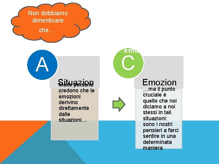 Non dobbiamo dimenticare che… Ci siamo chiesti quale sia effettivamente la causa delle nostre