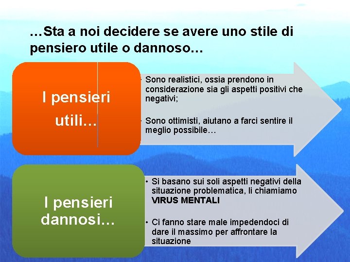 …Sta a noi decidere se avere uno stile di pensiero utile o dannoso… I